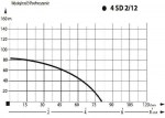 graf 4sdm2-12